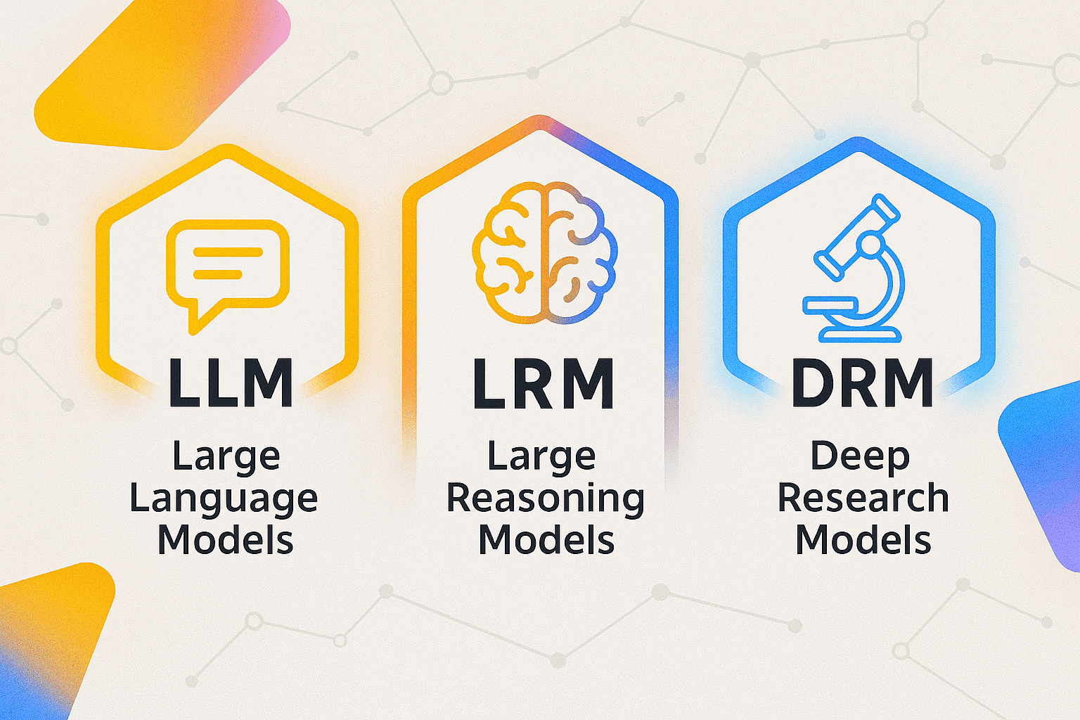 LLM vs LRM vs DRM - Comparison of different AI model types and their capabilities